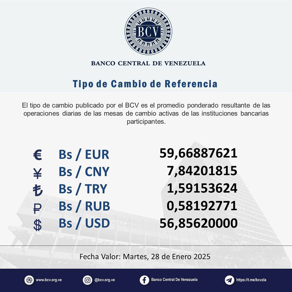 Precio Dólar Paralelo y Dólar BCV en Venezuela 28 de enero de 2025