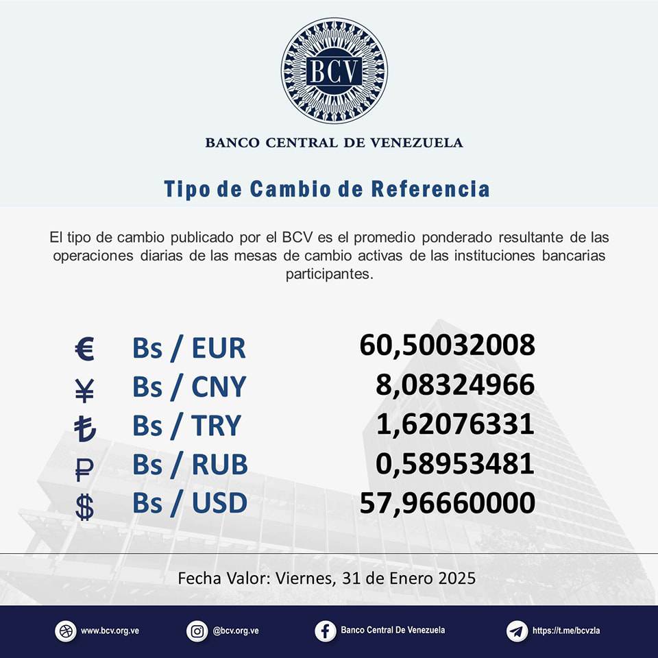 Precio Dólar Paralelo y Dólar BCV en Venezuela 31 de enero de 2025