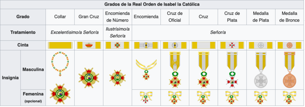 Distintas gradaciones de la Real Orden de Isabel la Católica (tomado de Wikipedia)