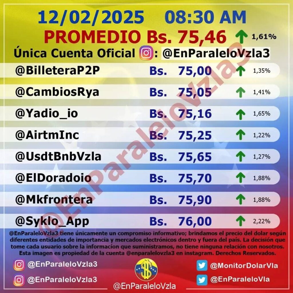 Precio Dólar Paralelo y Dólar BCV en Venezuela 12 de febrero de 2025