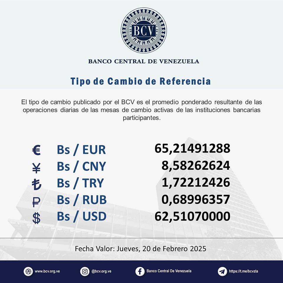 Precio Dólar Paralelo y Dólar BCV en Venezuela 20 de febrero de 2025