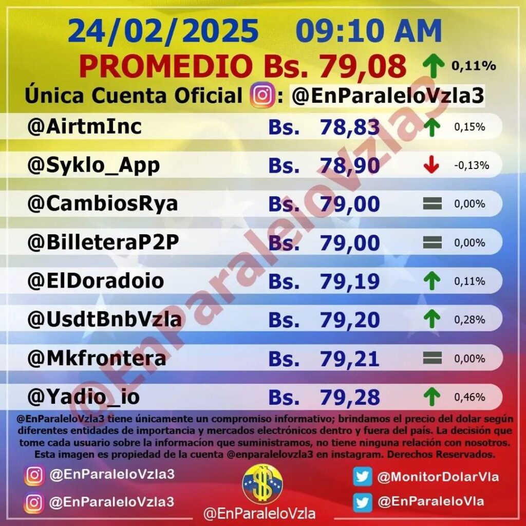 Precio Dólar Paralelo y Dólar BCV en Venezuela 24 de febrero de 2025