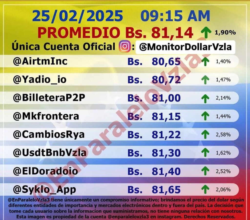 Precio Dólar Paralelo y Dólar BCV en Venezuela 25 de febrero de 2025