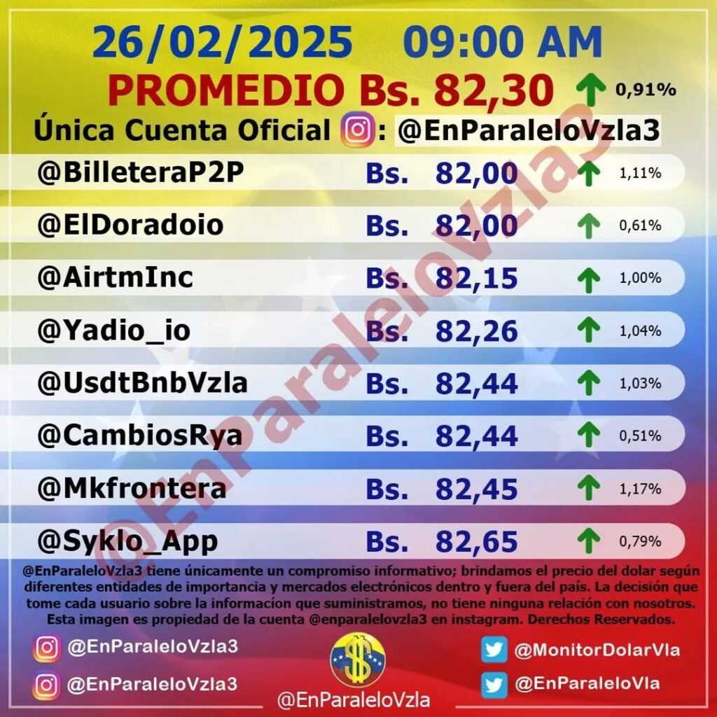 Precio Dólar Paralelo y Dólar BCV en Venezuela 26 de febrero de 2025