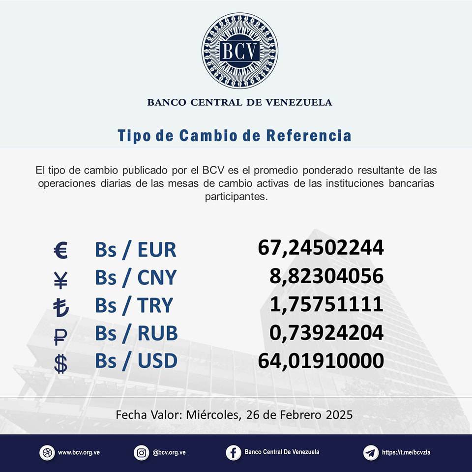 Precio Dólar Paralelo y Dólar BCV en Venezuela 26 de febrero de 2025