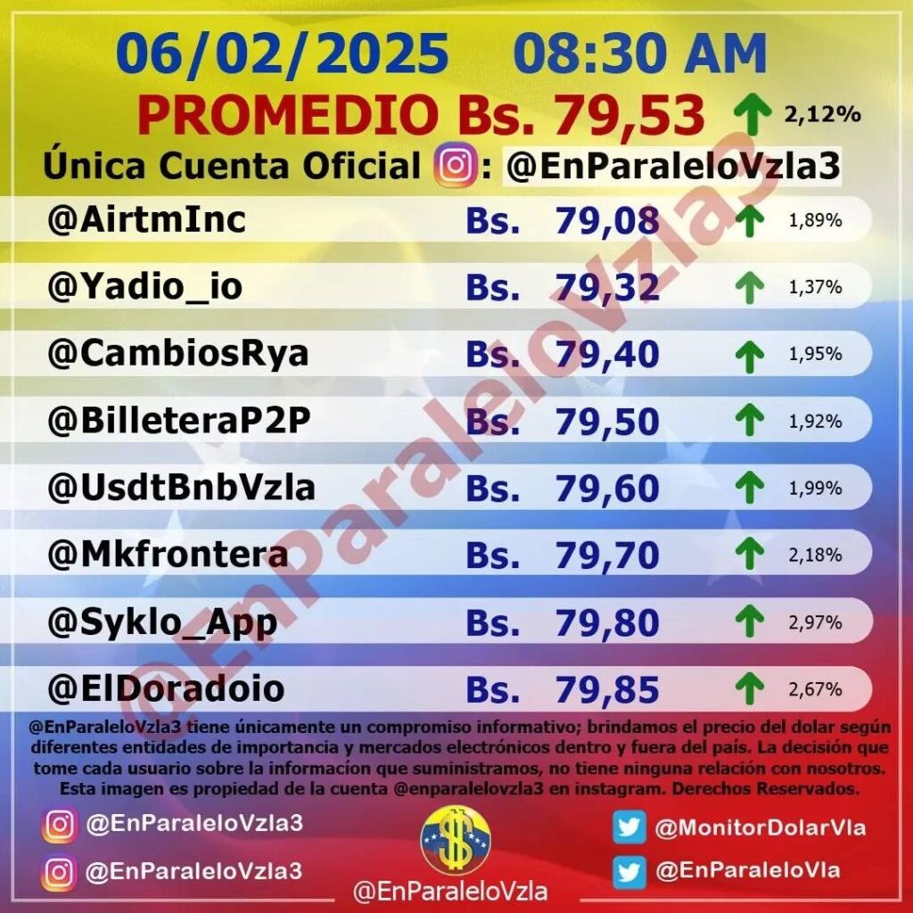 Precio Dólar Paralelo y Dólar BCV en Venezuela 06 de marzo de 2025