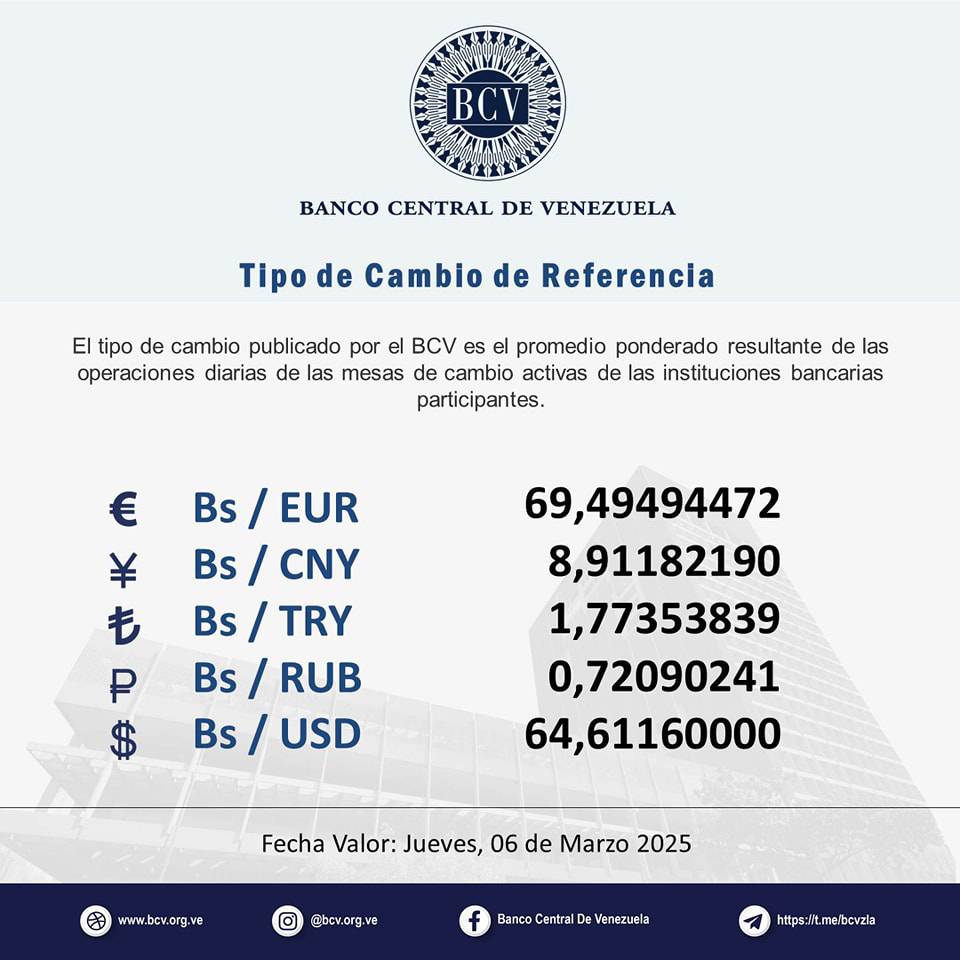 Precio Dólar Paralelo y Dólar BCV en Venezuela 06 de marzo de 2025