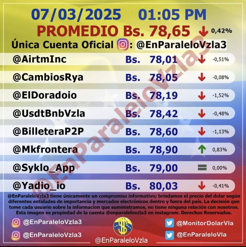 Precio Dólar Paralelo y Dólar BCV en Venezuela 07 de marzo de 2025