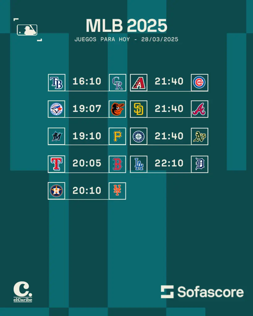 Juegos del día en la MLB Hoy 28 de marzo de 2025