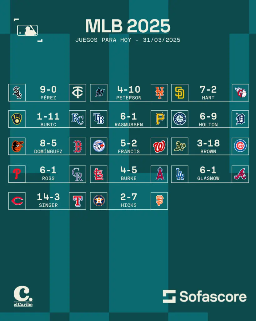 Resultados MLB Hoy 1 de abril: Tabla de posiciones actualizada