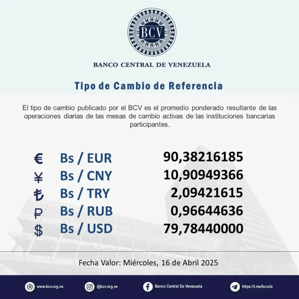 Precio Dólar Paralelo y Dólar BCV en Venezuela 16 de abril de 2025