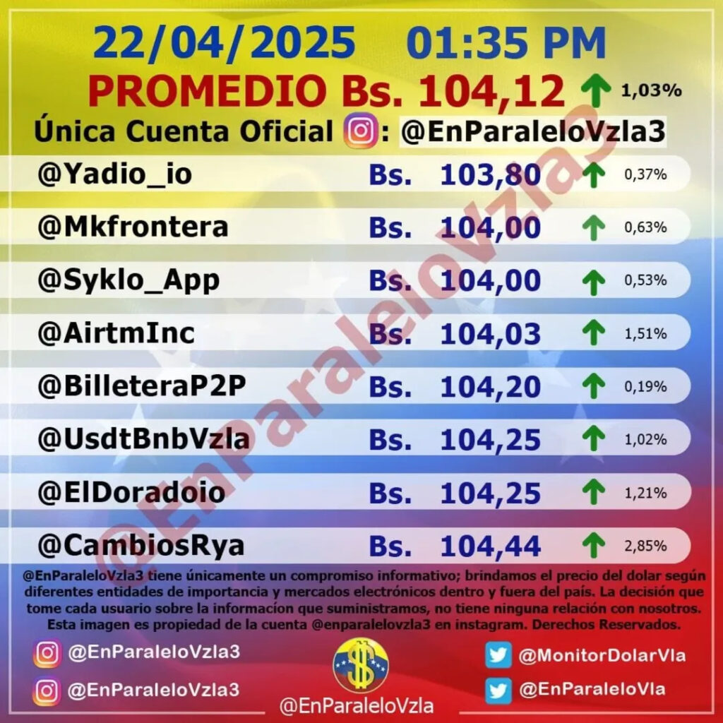 Precio Dólar Paralelo y Dólar BCV en Venezuela 22 de abril de 2025