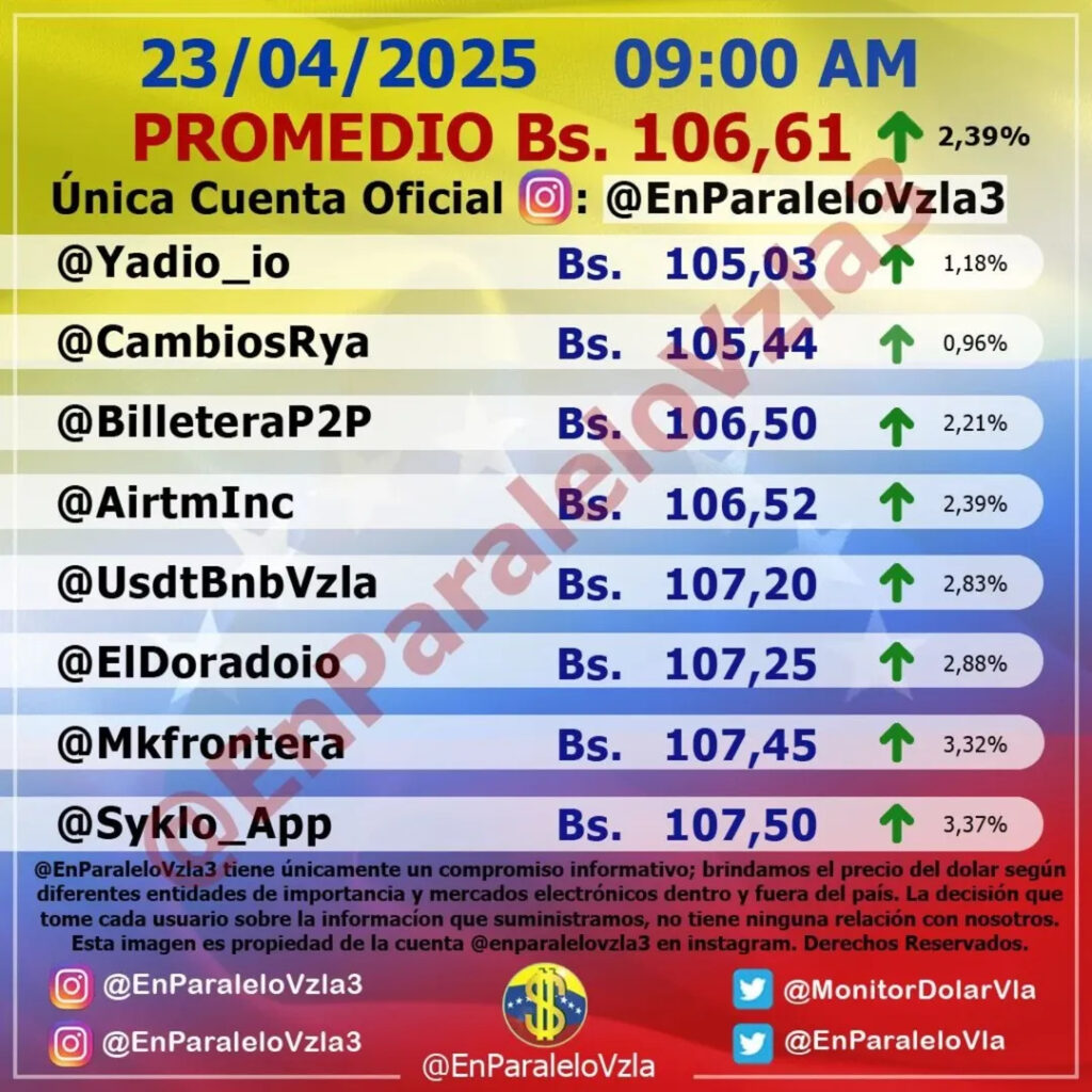 Precio Dólar Paralelo y Dólar BCV en Venezuela 23 de abril de 2025