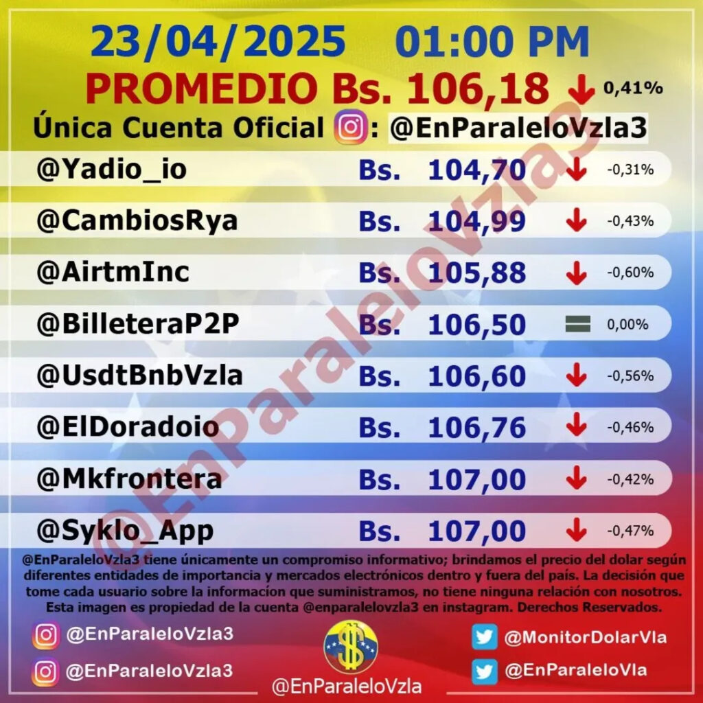 Precio Dólar Paralelo y Dólar BCV en Venezuela 23 de abril de 2025
