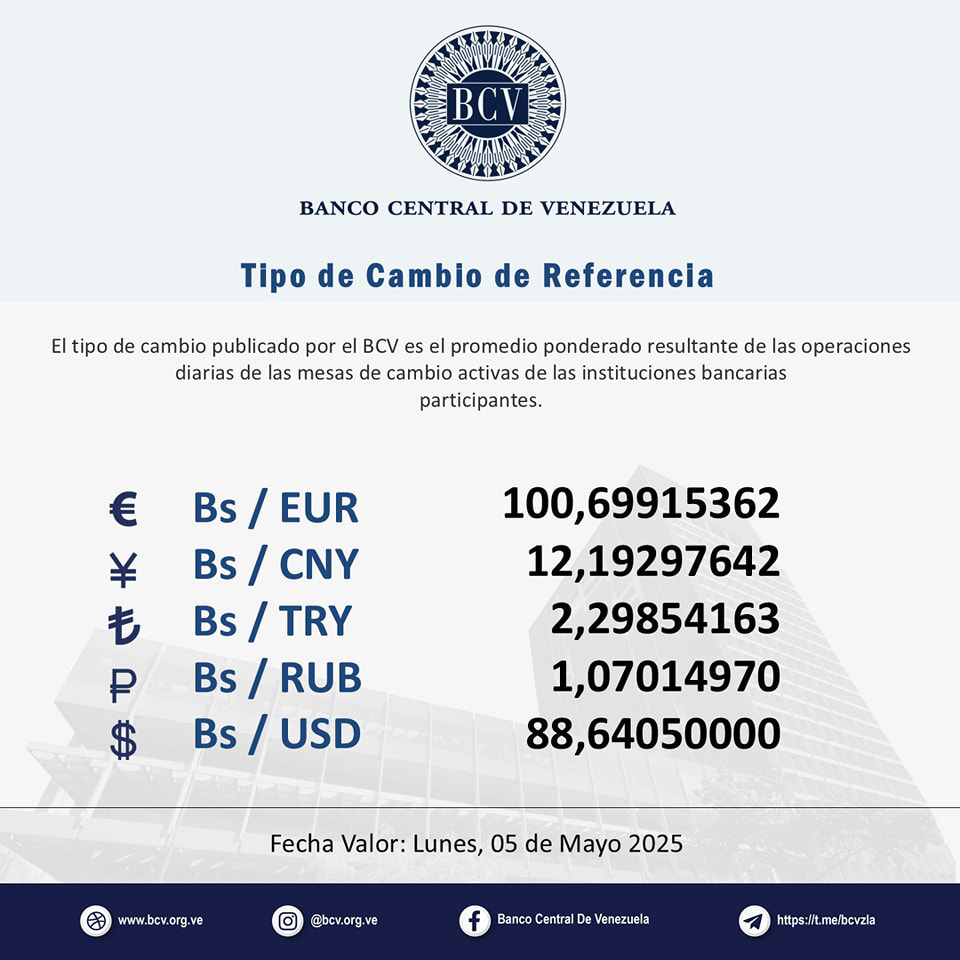 Precio Dólar Paralelo y Dólar BCV en Venezuela 5 de mayo de 2025