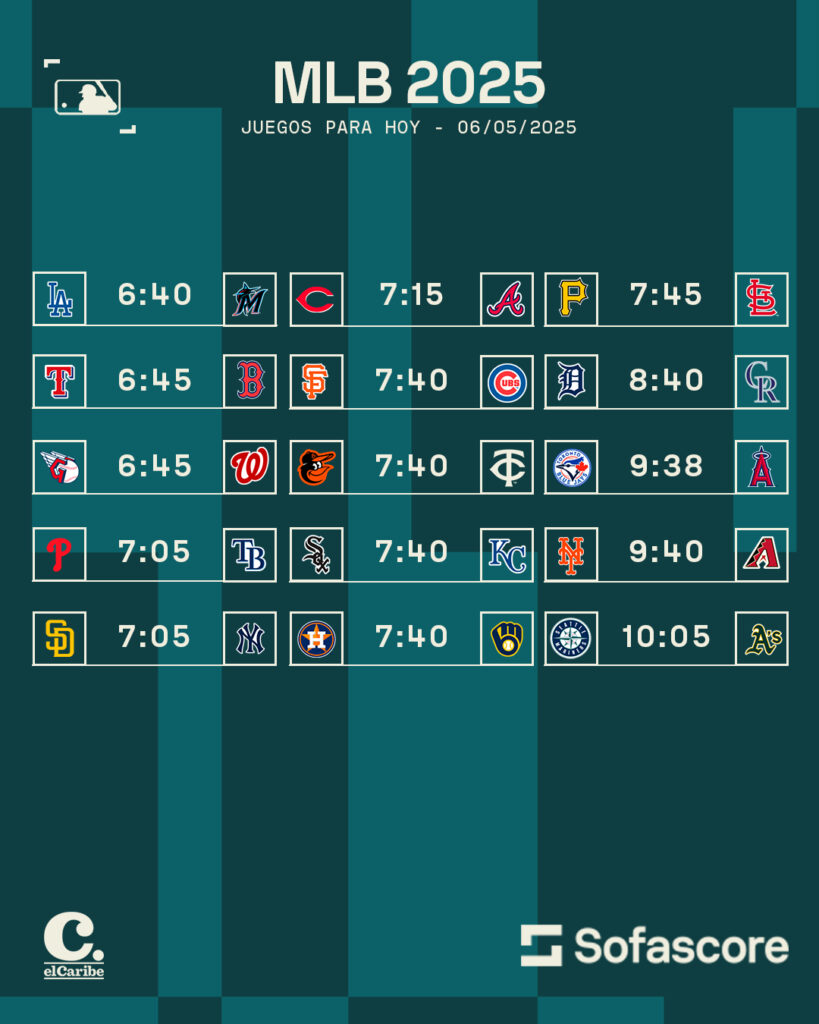 Calendario MLB Hoy 06 de Mayo: hora de juegos y cómo ver en vivo
