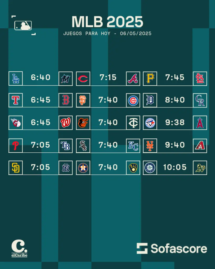 Calendario MLB Hoy 06 de Mayo: hora de juegos y cómo ver en vivo