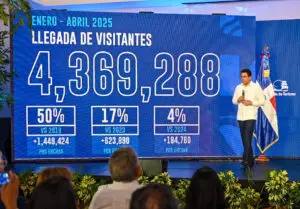 Collado precisó que el Turismo en RD supera los 4 millones de visitantes en el primer cuatrimestre de 2025