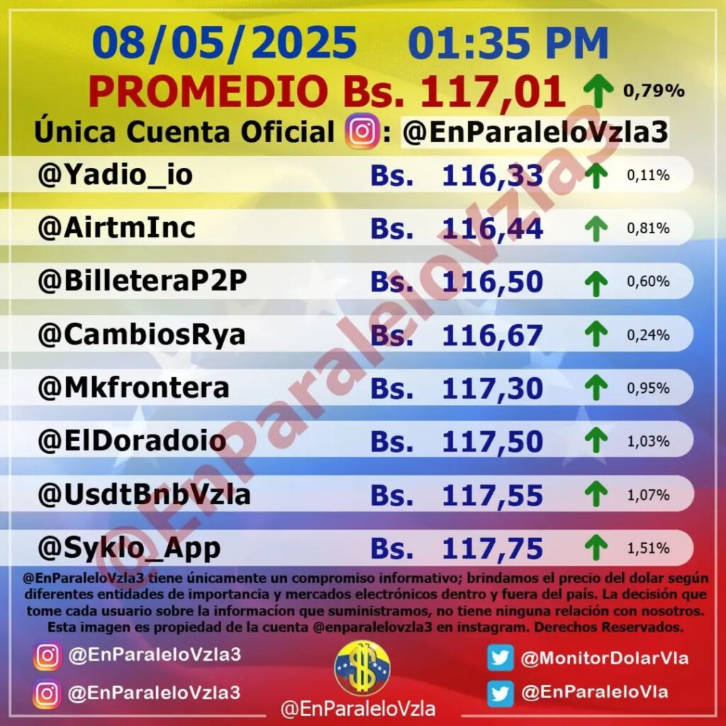 Precio Dólar Paralelo y Dólar BCV en Venezuela 7 de mayo de 2025