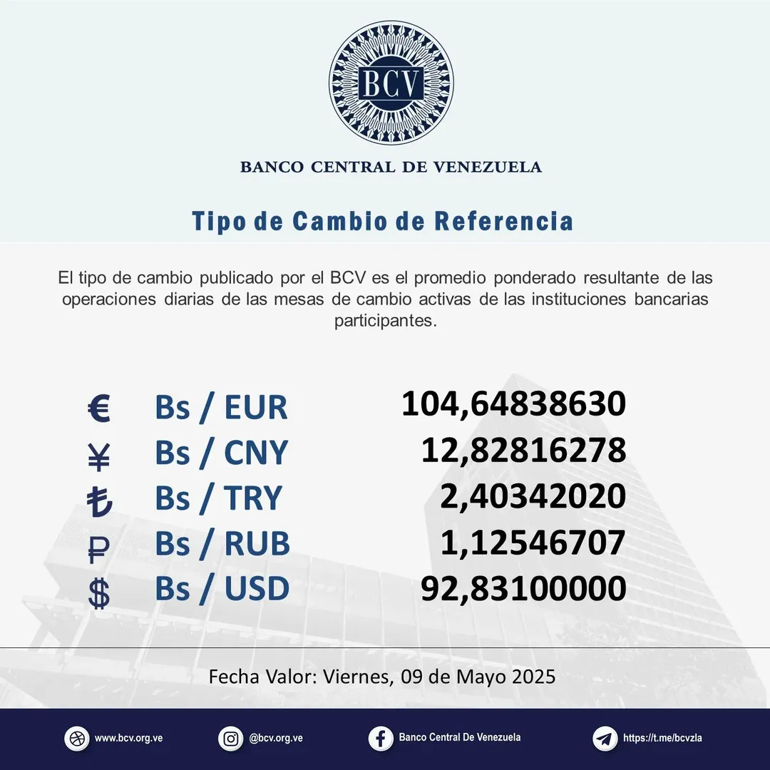 Precio Dólar Paralelo y Dólar BCV en Venezuela 9 de mayo de 2025
