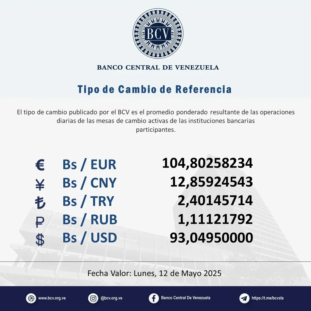 Precio Dólar Paralelo y Dólar BCV en Venezuela 10 de mayo de 2025