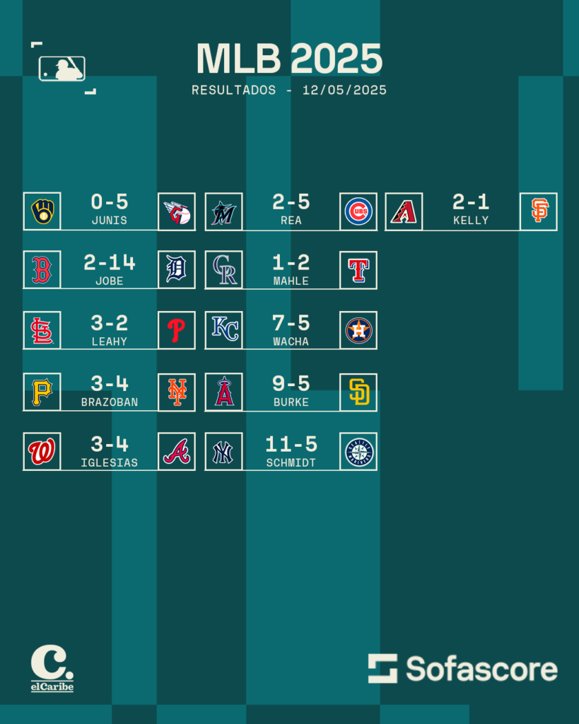 Resultados de la MLB del 12 de mayo