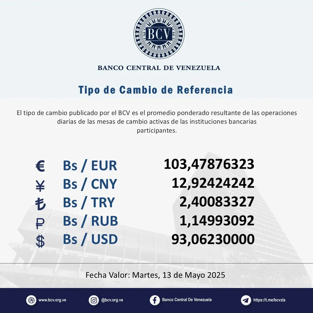 Precio Dólar Paralelo y Dólar BCV en Venezuela 13 de mayo de 2025