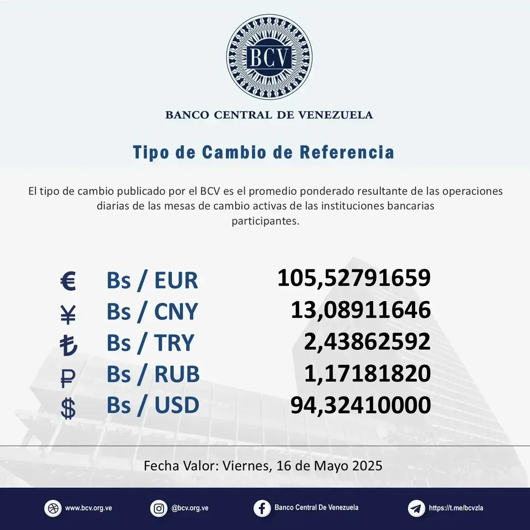 Precio Dólar Paralelo y Dólar BCV en Venezuela 16 de mayo de 2025