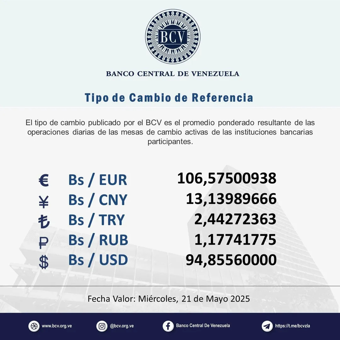 Precio Dólar Paralelo y Dólar BCV en Venezuela 21 de mayo de 2025