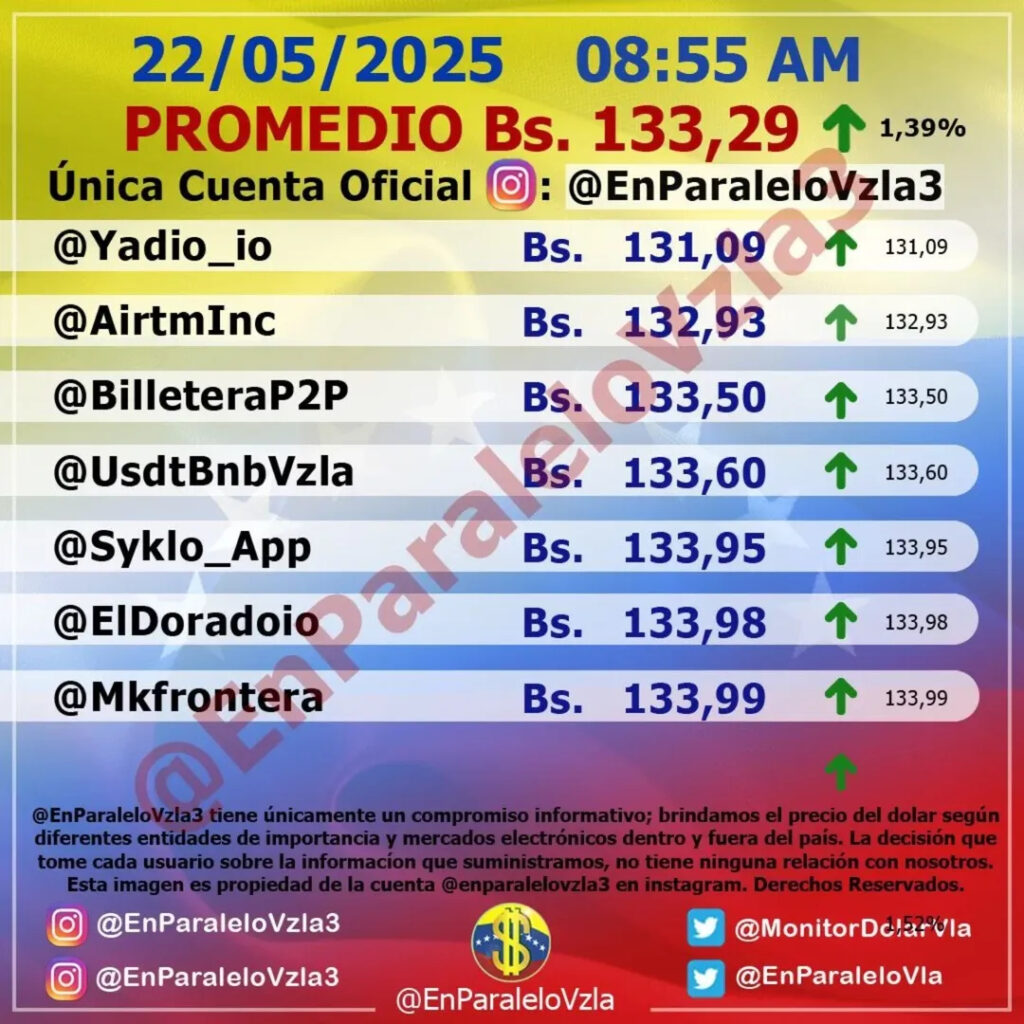 Precio Dólar Paralelo y Dólar BCV en Venezuela 22 de mayo de 2025