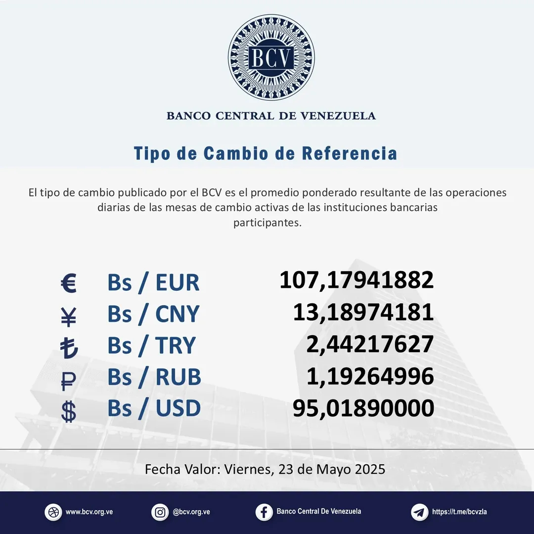 Precio Dólar Paralelo y Dólar BCV en Venezuela 23 de mayo de 2025