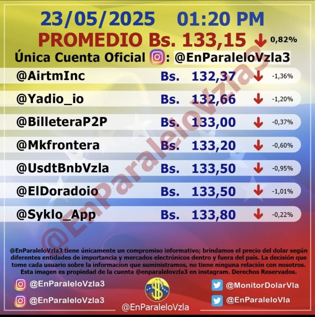 Precio Dólar Paralelo y Dólar BCV en Venezuela 23 de mayo de 2025