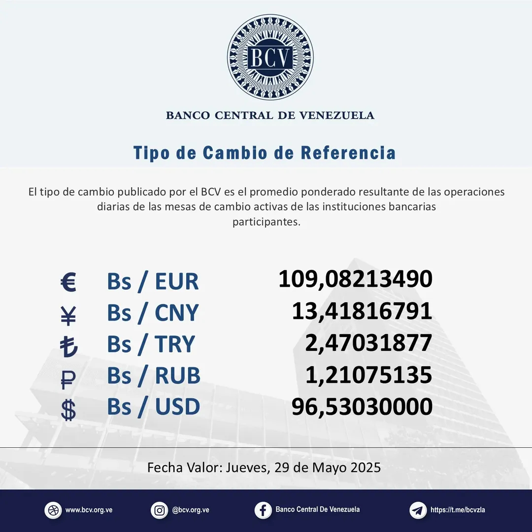 Precio Dólar Paralelo y Dólar BCV en Venezuela 29 de mayo de 2025