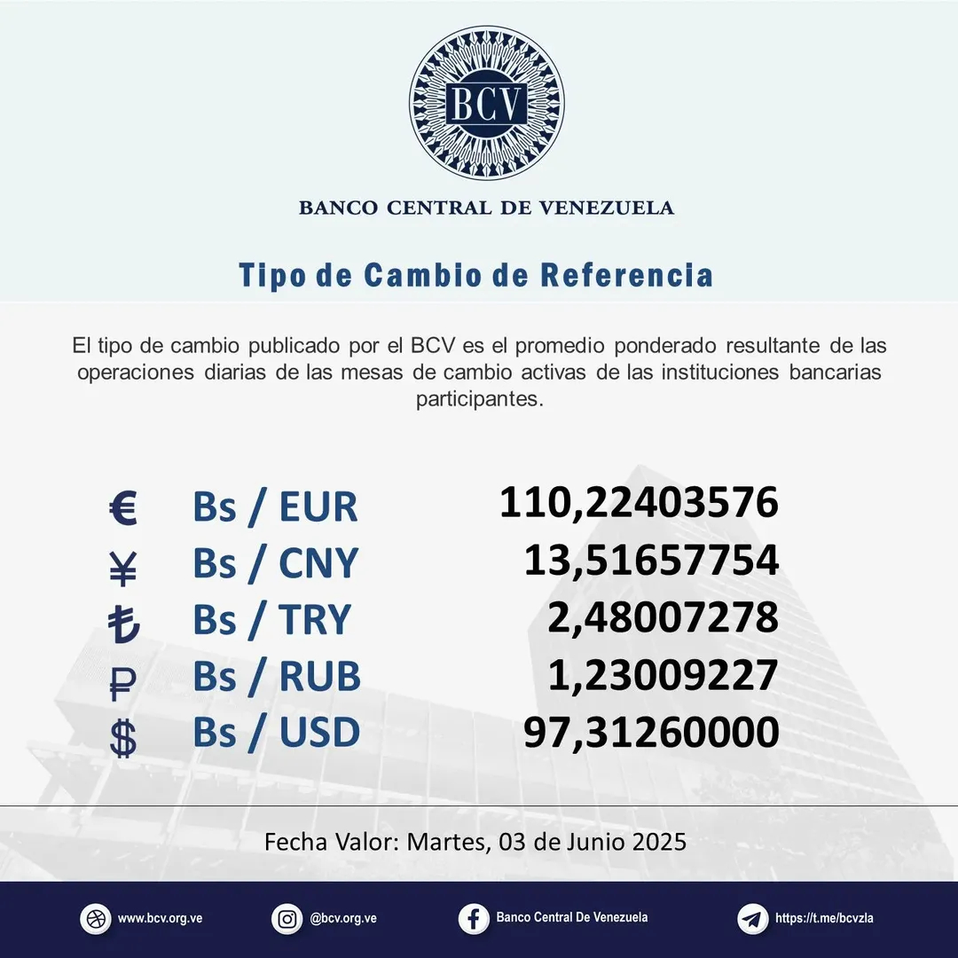 Precio Dólar Paralelo y Dólar BCV en Venezuela 31 de mayo de 2025