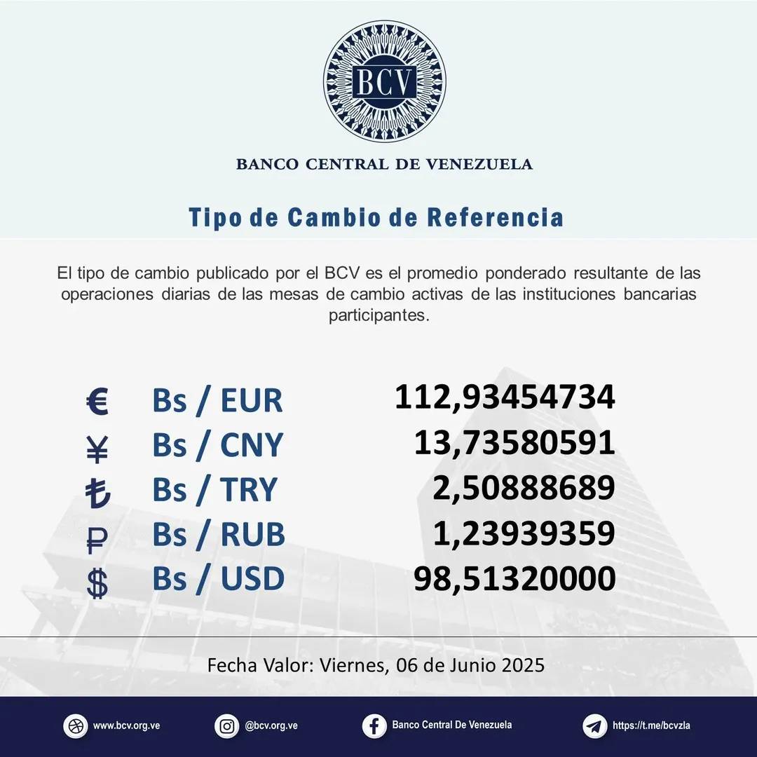 Precio Dólar Paralelo y Dólar BCV en Venezuela 6 de junio de 2025