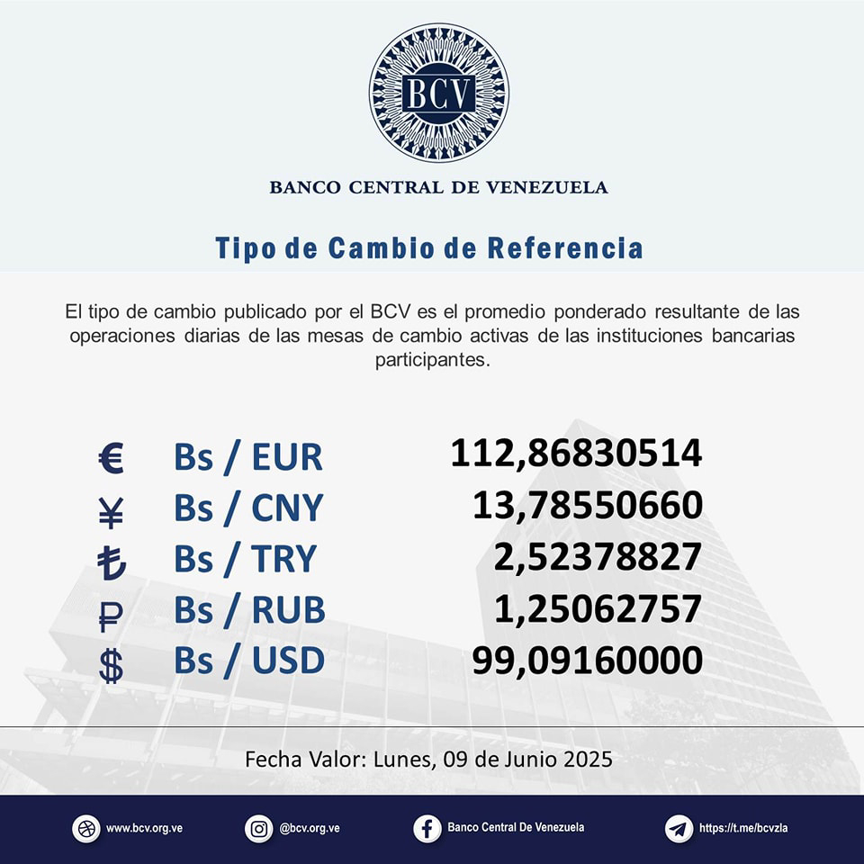 Precio Dólar Paralelo y Dólar BCV en Venezuela 8 de junio de 2025