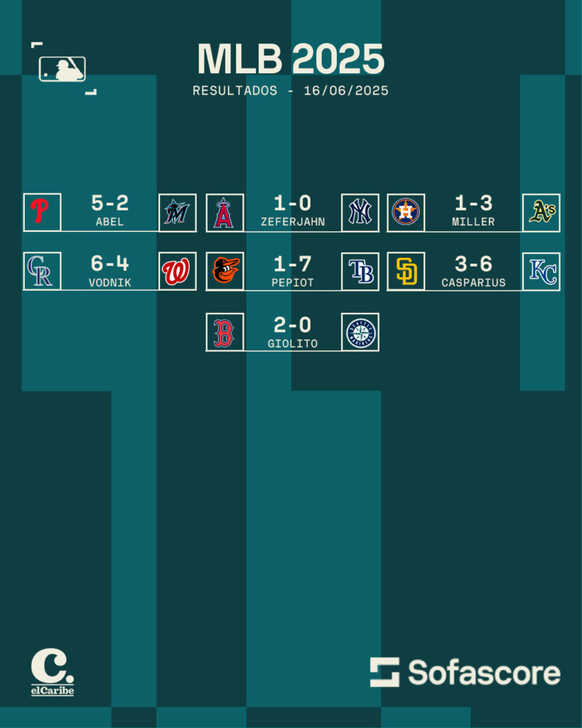 Resultados MLB del 16 de junio