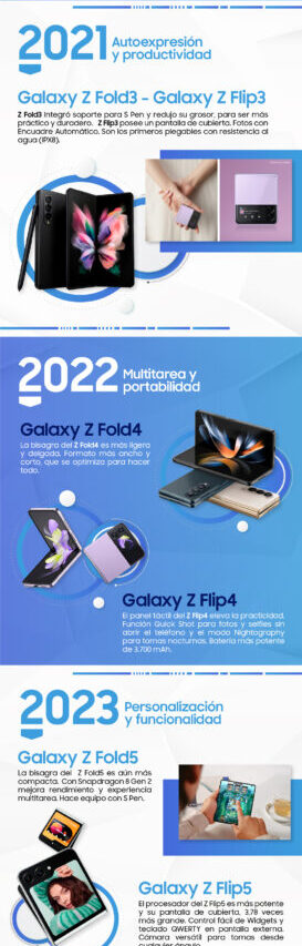 Samsung Galaxy Z: la revolución plegable a punto de desplegarse  