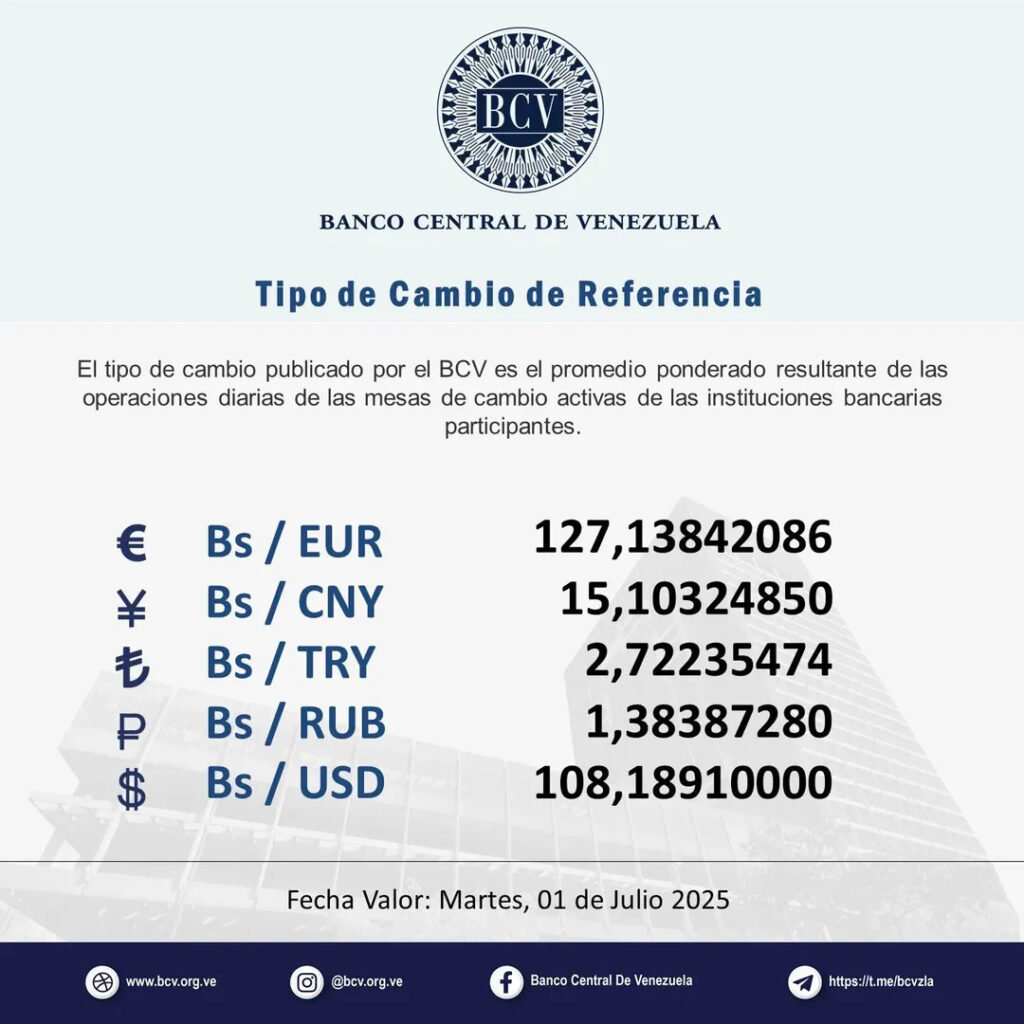 Precio del dólar y el euro en Venezuela HOY 01 julio de 2025