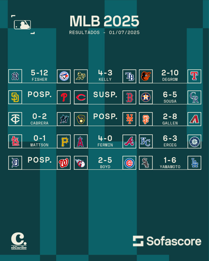 Resultados MLB 1 de julio