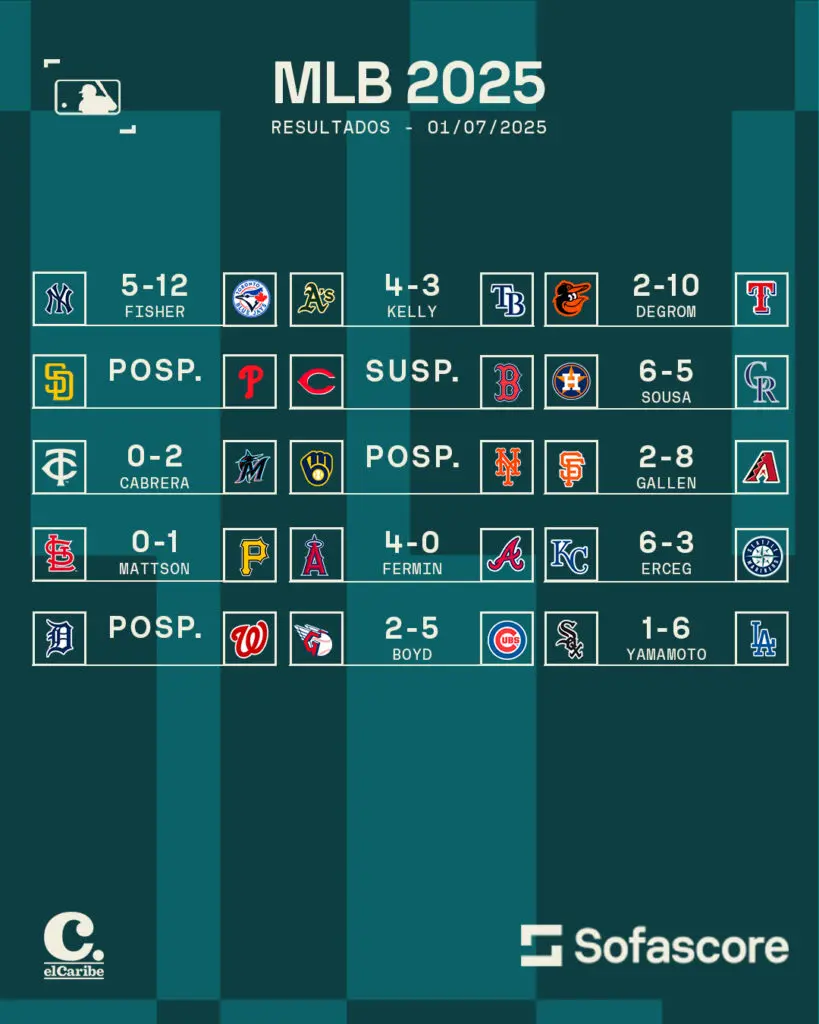 Resultados MLB 1 de julio