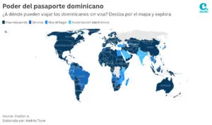 El pasaporte dominicano da acceso libre y sin requerimientos previos a 32 países