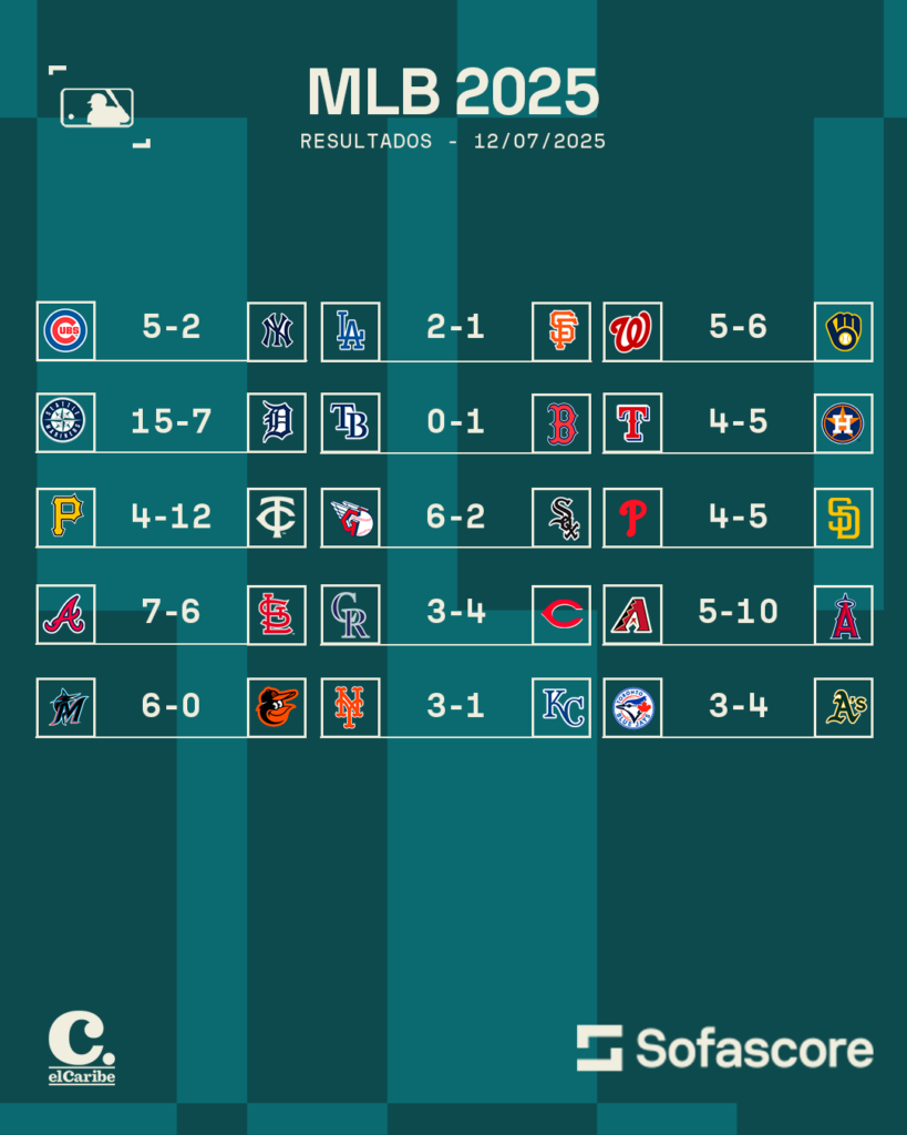 Resultados MLB 12 de julio 2025