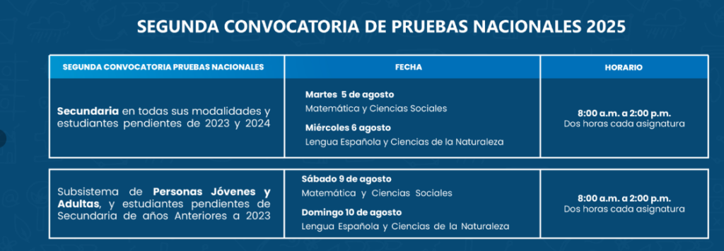 Segunda convocatoria de las Pruebas Nacionales