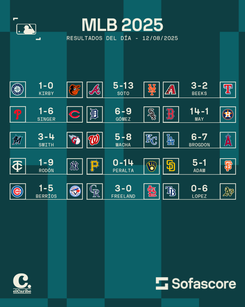 Resultados destacados MLB del 12 de agosto de 2025