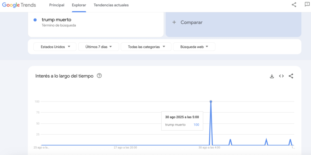 Busqueda en Google Trends del término