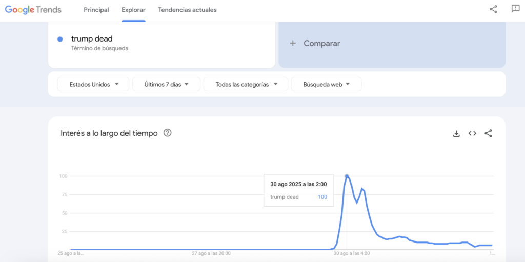 Busqueda en Google Trends del término