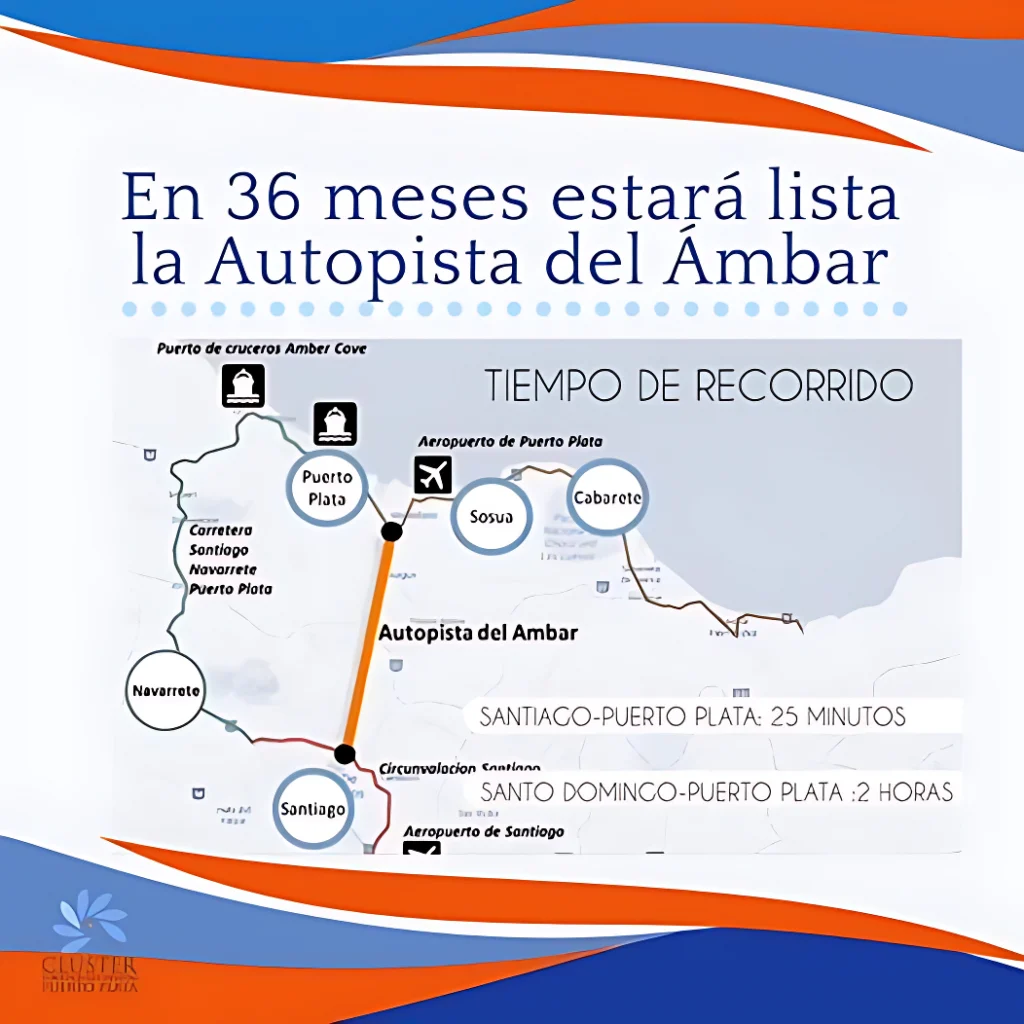 Proyecto de la Autopista del Ámbar en 2020