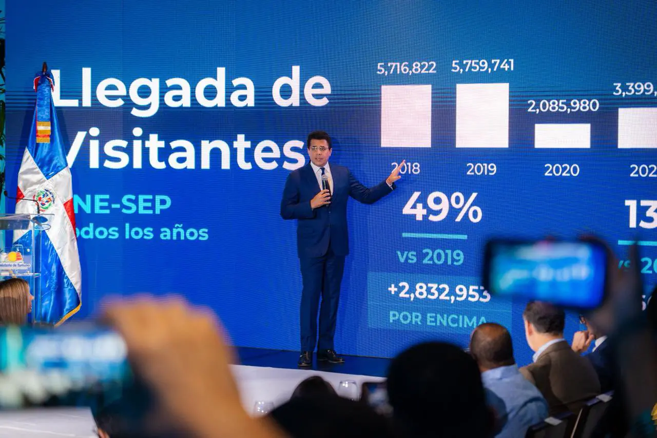 Turismo en RD crece 2.6 %: 8.5 millones de visitantes hasta septiembre
