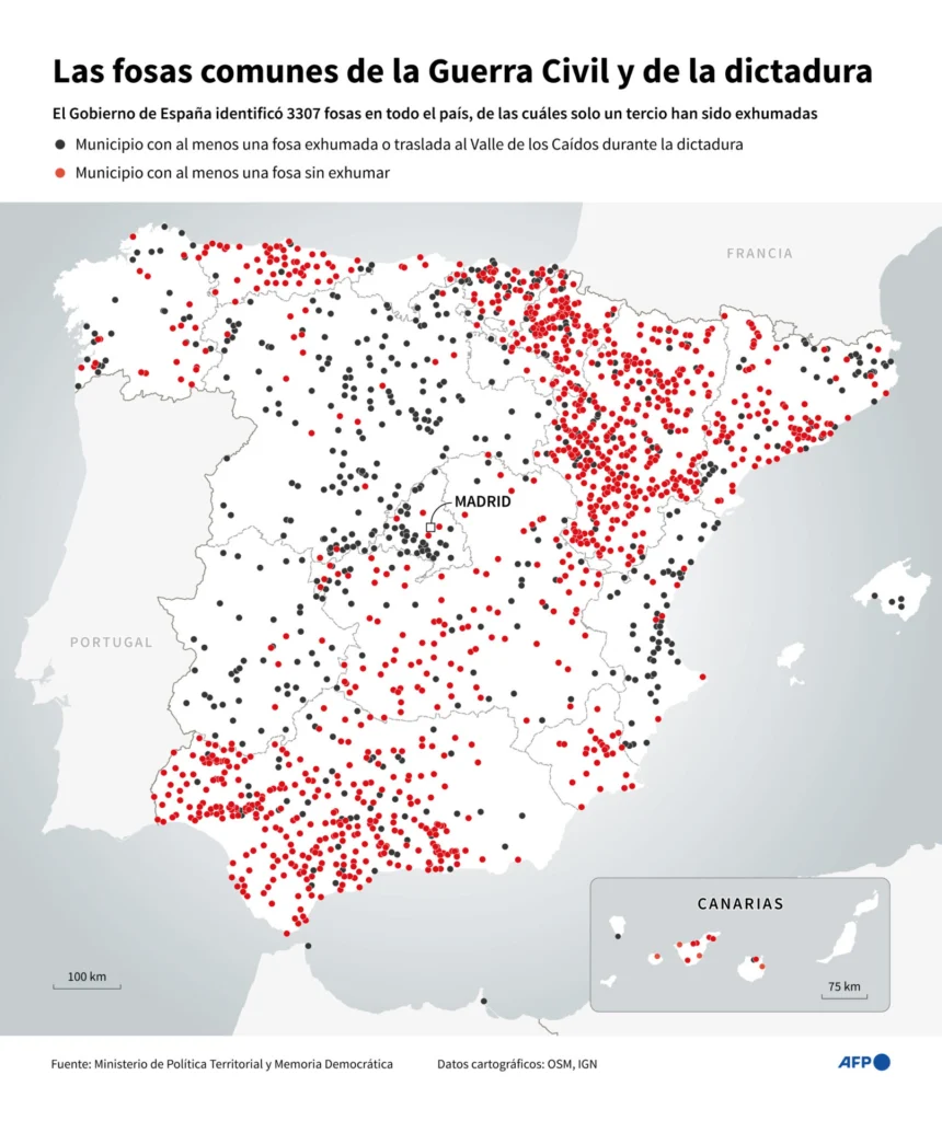 Mapa de España localizando los municipios en los que se encuentran las más de 3300 fosas comunes de la Guerra Civil (1936-39) y de la dictadura de Francisco Franco (1939-1975), según si en la localidad quedan aún fosas por exhumar o no (Infografía de AFP)